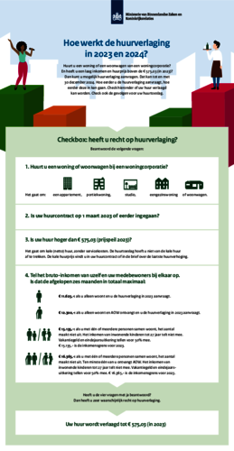 Huurverhoging En Huurverlaging - Vechthorst